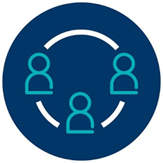  Organisational
Culture