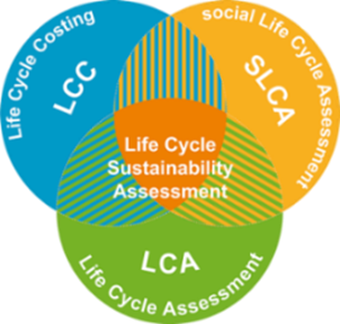 Graphic on venn diagram