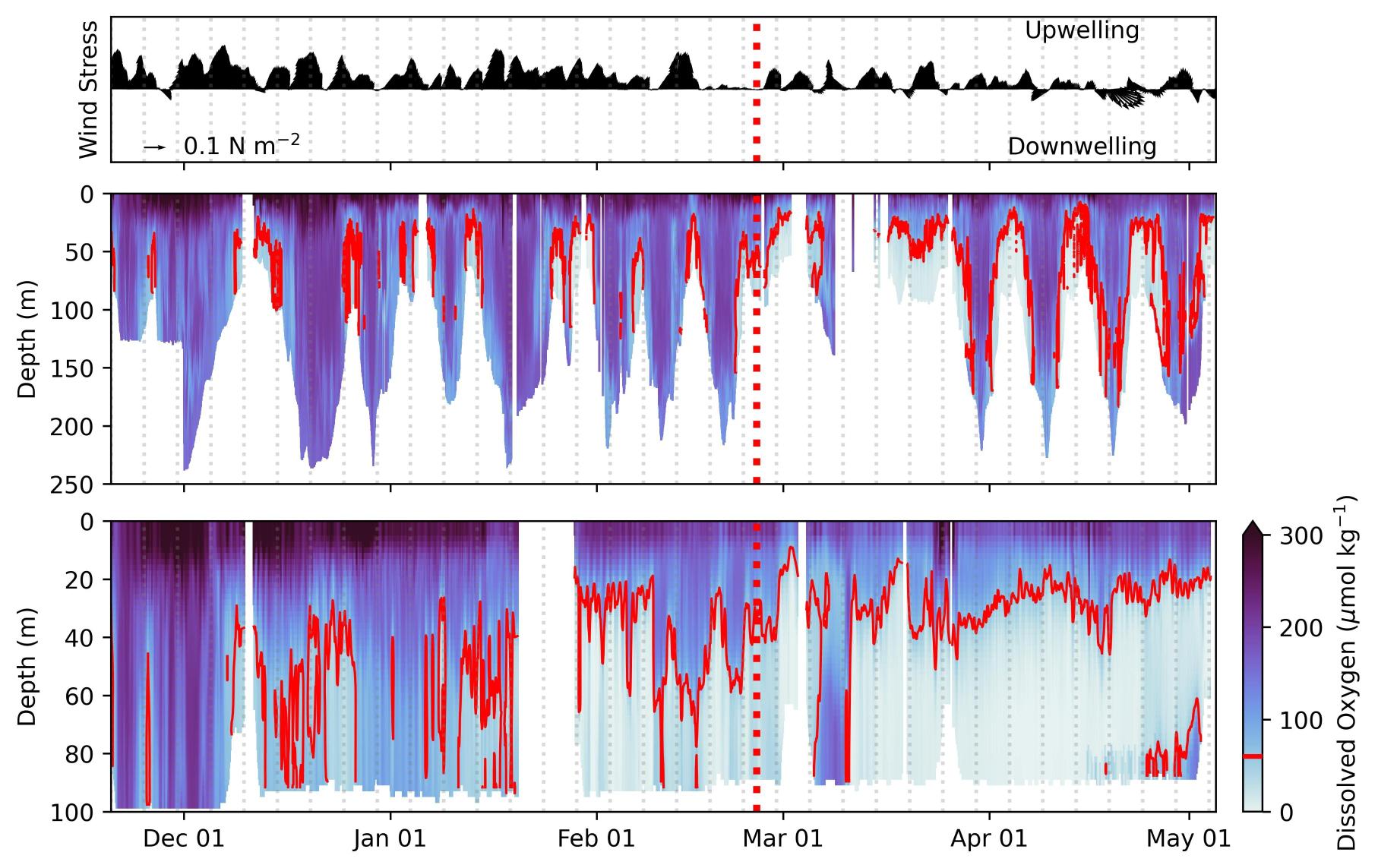 glider wave data