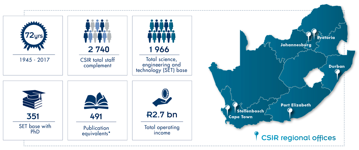 Facts figures
