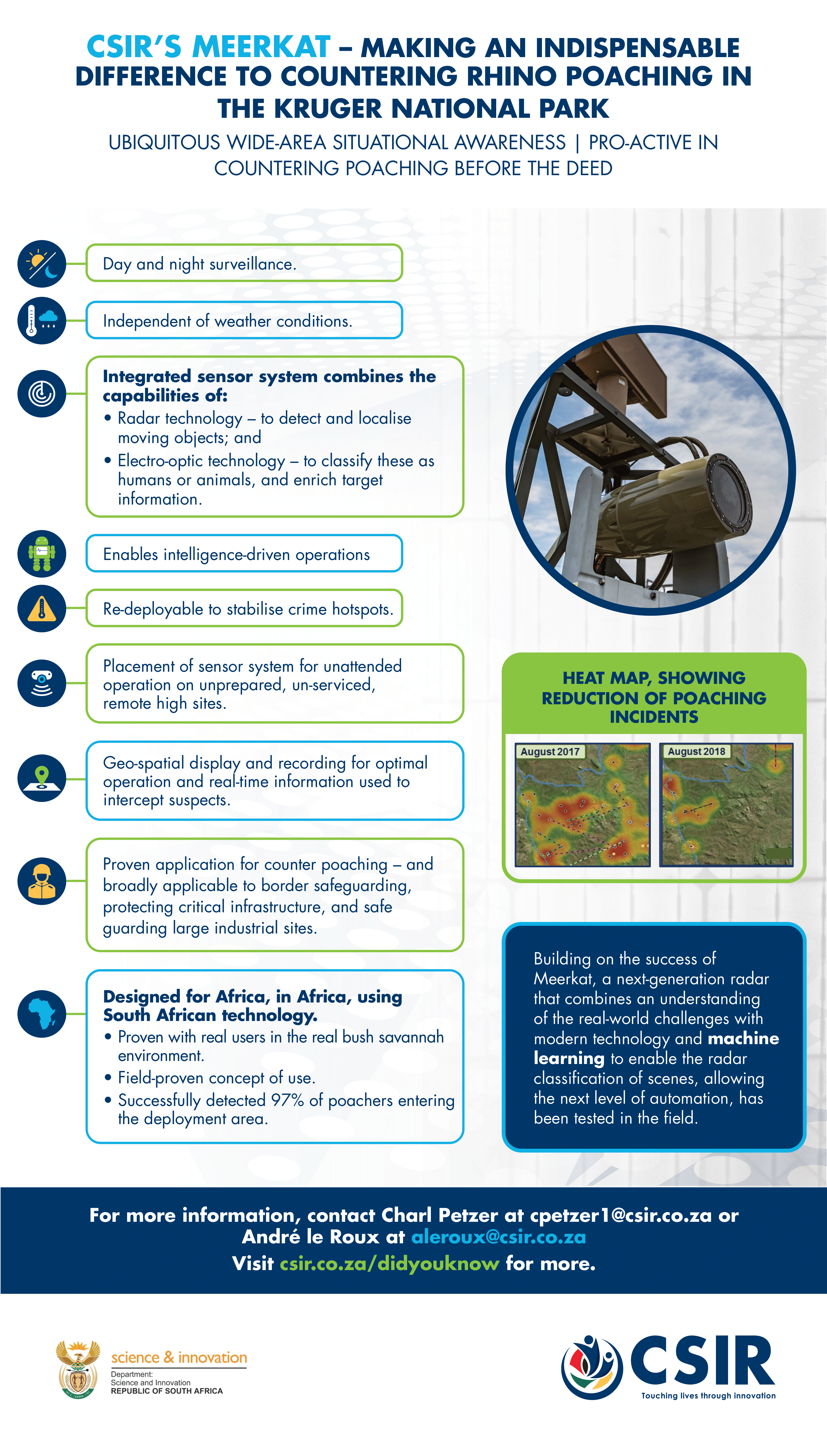 meerkat infographic