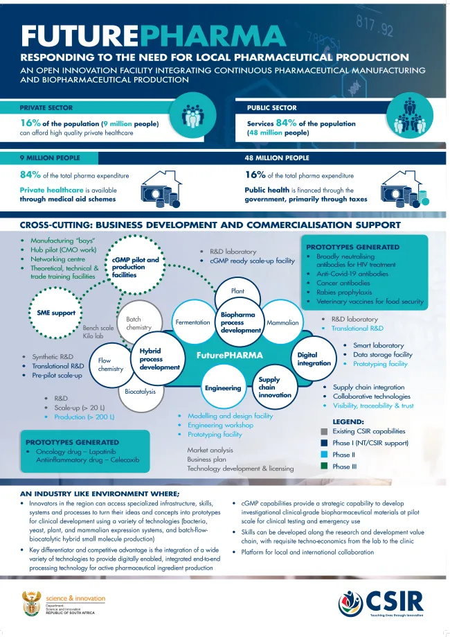 FuturePharma_CSIR.pdf