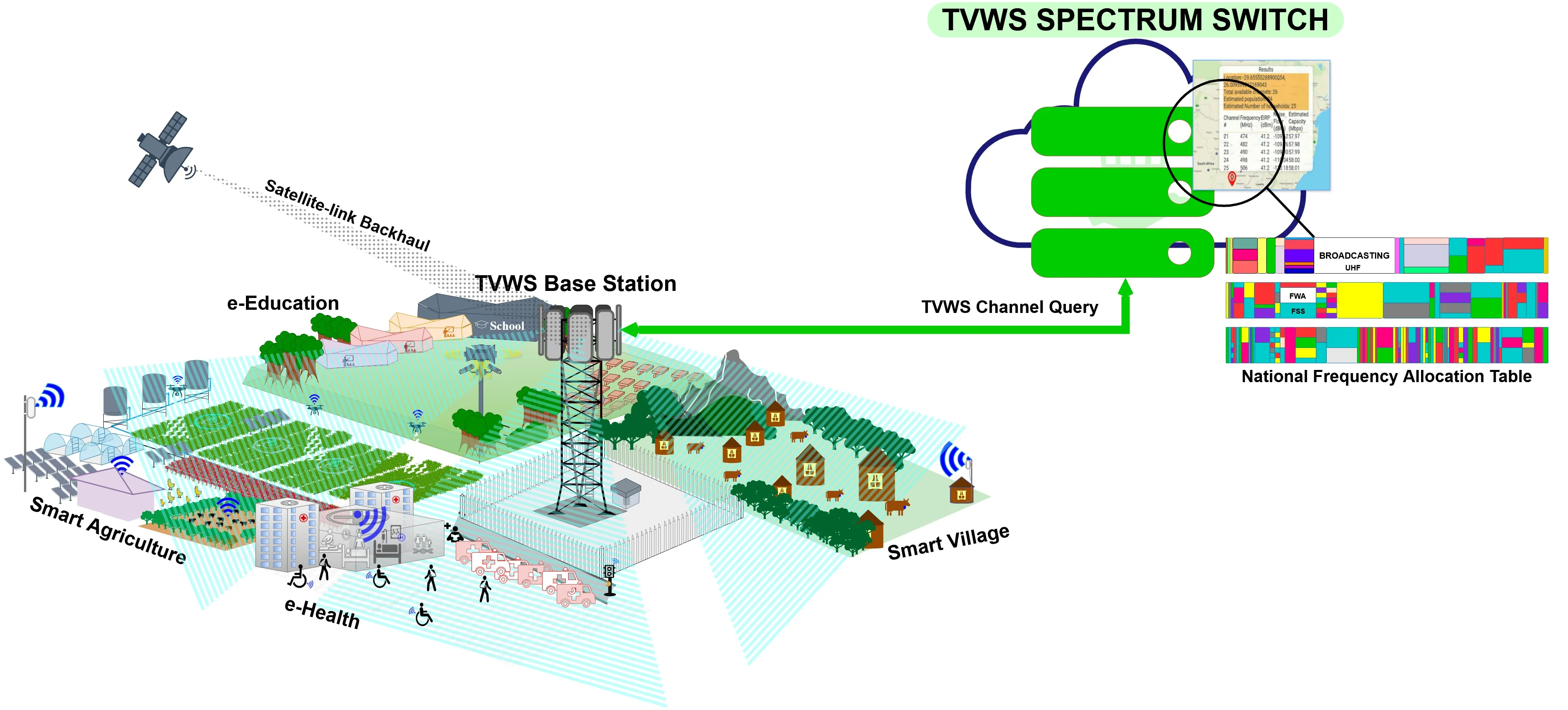 Spectrum switch architecture